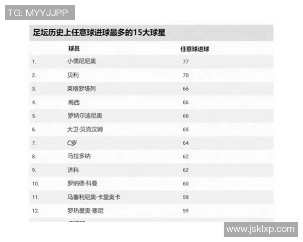 21世纪足坛前20球星盘点与辉煌成就解析