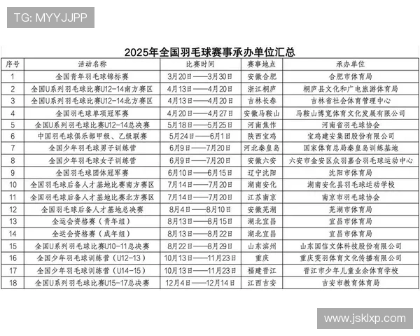 成都羽毛球队荣登全国羽毛球配合排行榜第一名的背后故事与成就解析 成都羽毛球队荣登全国羽毛球配合排行榜第一名的背后故事与成就解析