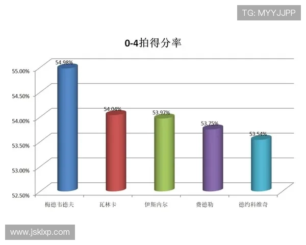 数据分析揭示上海足球队在比赛中的意识表现与战术执行能力的关系 数据分析揭示上海足球队在比赛中的意识表现与战术执行能力的关系